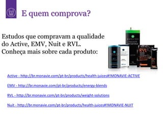 E quem comprova?

Estudos que compravam a qualidade
do Active, EMV, Nuit e RVL.
Conheça mais sobre cada produto:


 Active - http://br.monavie.com/pt-br/products/health-juices#!MONAVIE-ACTIVE

 EMV - http://br.monavie.com/pt-br/products/energy-blends

 RVL - http://br.monavie.com/pt-br/products/weight-solutions

 Nuit - http://br.monavie.com/pt-br/products/health-juices#!MONAVIE-NUIT
 