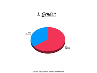 1.  Gender:   1. Gender:  