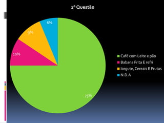 1° Questão


           6%

      9%




10%                          Café com Leite e pão
                             Babana Frita E refri
                             Iorgute, Cereais E Frutas
                             N.D.A



                     75%
 