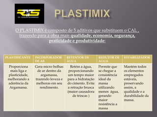 O PLASTIMIX é composto de 5 aditivos que substituem o CAL ,
      trazendo para a obra mais qualidade, economia, segurança,
                     praticidade e produtividade:


PLASTIFICANTE    INCORPORADOR        RETENTOR DE         REDUTOR DE      ESTABILIZADOR
                 DE AR               ÁGUA                ÁGUA
 Proporciona     Gera micro bolhas     Retém a água,     Permite que     Mantém todos
  mais liga e     de ar dentro da     proporcionando     se chegue a     os elementos
 plasticidade,       argamassa,      um tempo maior      consistência    empregados
 melhorando a    trazendo leveza e   para a hidratação   ideal da        estáveis,
 aderência da    melhoras em seu     do cimento. Evita   massa           preservando
  Argamassa.        rendimento.      a retração brusca   utilizando      assim, a
                                     (maior causadora    menos água,     qualidade e a
                                        de trincas )     gerando         durabilidade da
                                                         maior           massa.
                                                         resistência a
                                                         massa
 