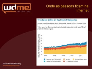 Onde as pessoas ficam na
                                           internet




Social Media Marketing
www.webdesignme.com.br
 