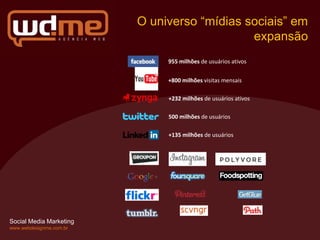 O universo “mídias sociais” em
                                             expansão
                              955 milhões de usuários ativos


                              +800 milhões visitas mensais

                              +232 milhões de usuários ativos

                              500 milhões de usuários

                              +135 milhões de usuários




Social Media Marketing
www.webdesignme.com.br
 