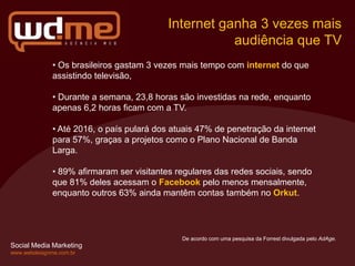 Internet ganha 3 vezes mais
                                                     audiência que TV
              • Os brasileiros gastam 3 vezes mais tempo com internet do que
              assistindo televisão,

              • Durante a semana, 23,8 horas são investidas na rede, enquanto
              apenas 6,2 horas ficam com a TV.

              • Até 2016, o país pulará dos atuais 47% de penetração da internet
              para 57%, graças a projetos como o Plano Nacional de Banda
              Larga.

              • 89% afirmaram ser visitantes regulares das redes sociais, sendo
              que 81% deles acessam o Facebook pelo menos mensalmente,
              enquanto outros 63% ainda mantêm contas também no Orkut.




                                              De acordo com uma pesquisa da Forrest divulgada pelo AdAge.
Social Media Marketing
www.webdesignme.com.br
 