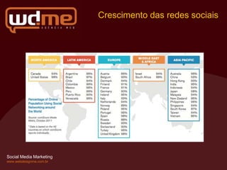 Crescimento das redes sociais




Social Media Marketing
www.webdesignme.com.br
 