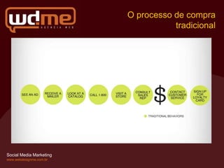 O processo de compra
                                    tradicional




Social Media Marketing
www.webdesignme.com.br
 
