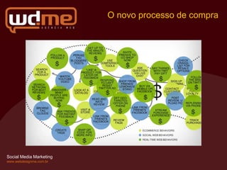 O novo processo de compra




Social Media Marketing
www.webdesignme.com.br
 