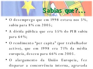 O desemprego que em 1998 estava nos 5%, subiu para 8% em 2005; A dívida pública que era 55% do PIB subiu para 64%; O rendimento “per capita” (por trabalhador activo), que em 1998 era 71% da média europeia, desceu para 66% em 2005. O alargamento da União Europeia, fez disparar a concorrência interna, agravada com o impacto da globalização. As consequências deste processo, a partir de 2002, tornaram-se catastróficas, originando a estagnação económica (falta de investimentos públicos e privados), o encerramento de muitas empresas, o aumento do desemprego etc. Sabias que?... 