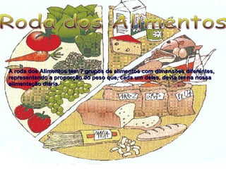 . Roda dos Alimentos A roda dos Alimentos tem 7 grupos de alimentos com dimensões diferentes, representando a proporção do peso que, cada um deles, devia ter na nossa alimentação diária. 