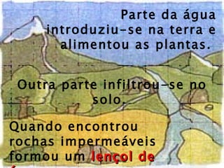 Quando encontrou rochas impermeáveis formou um  lençol de água .   Parte da água introduziu-se na terra e alimentou as plantas.  Outra parte infiltrou-se no solo.  