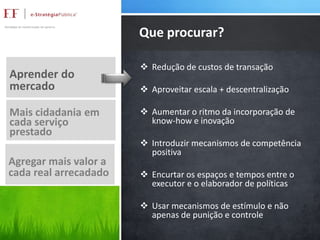 Que procurar?
Aprender do
mercado
Mais cidadania em
cada serviço
prestado
Agregar mais valor a
cada real arrecadado

 Redução de custos de transação
 Aproveitar escala + descentralização
 Aumentar o ritmo da incorporação de
know-how e inovação
 Introduzir mecanismos de competência
positiva
 Encurtar os espaços e tempos entre o
executor e o elaborador de políticas
 Usar mecanismos de estímulo e não
apenas de punição e controle

 