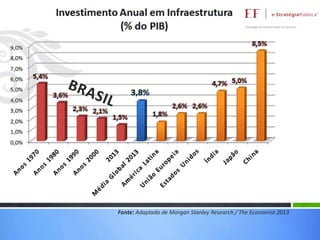 Fonte: Adaptado de Morgan Stanley Research / The Economist 2013

 
