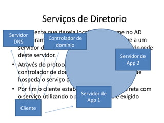 Serviços de Diretorio
 • Um
Servidor cliente que deseja localizar um nome no AD
                 Controlador de
    primeiramente envia parte DNS desse nome a um
  DNS
                    domínio
   servidor de DNS. O DNS informa o endereço de rede
   deste servidor.                          Servidor de
 • Através do protocolo LDAP, o cliente pesquisa 2
                                               App o
   controlador de domínio e localiza o sistema que
   hospeda o serviço que ele precisa.
 • Por fim o cliente establece uma conexão direta com
                            Servidor de
   o serviço utilizando o protocolo por ele exigido
                             App 1
    Cliente
 
