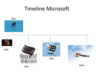 Timeline Microsoft
       1985




1981


                       1995

                                   2000
              1993
 