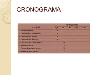 CRONOGRAMA

                                                  PERÍODO: MÊS
                 ATIVIDADE          Ago.   Set.     Out.   Nov.   Dez.
1. Escolha do tema                    X
2. Levantamento bibliográfico         X
3. Elaboração do projeto              X
4. Elaboração do relatório            X
5. Elaboração do trabalho escrito            X
6. Revisão do texto                          X
7. Entrega do trabalho escrito               X
8. Apresentação do projeto                   X
 