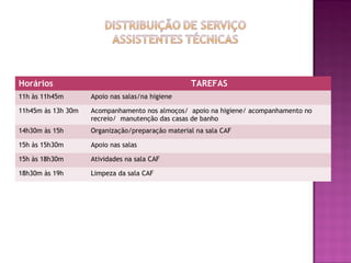 Horários                                          TAREFAS
11h às 11h45m       Apoio nas salas/na higiene

11h45m às 13h 30m   Acompanhamento nos almoços/ apoio na higiene/ acompanhamento no
                    recreio/ manutenção das casas de banho
14h30m às 15h       Organização/preparação material na sala CAF

15h às 15h30m       Apoio nas salas

15h às 18h30m       Atividades na sala CAF

18h30m às 19h       Limpeza da sala CAF
 