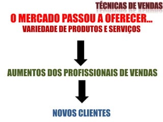 O MERCADO PASSOU A OFERECER...
VARIEDADE DE PRODUTOS E SERVIÇOS
AUMENTOS DOS PROFISSIONAIS DE VENDAS
NOVOS CLIENTES
 