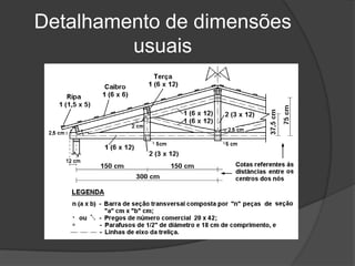 Detalhamento de dimensões
usuais
 