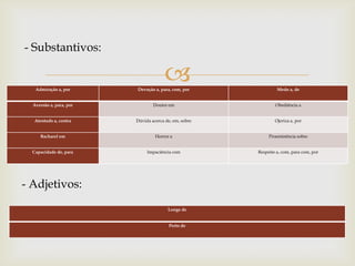 Admiração a, por Devoção a, para, com, por Medo a, de
Aversão a, para, por Doutor em Obediência a
Atentado a, contra Dúvida acerca de, em, sobre Ojeriza a, por
Bacharel em Horror a Proeminência sobre
Capacidade de, para Impaciência com Respeito a, com, para com, por
- Substantivos:
Longe de
Perto de
- Adjetivos:
 