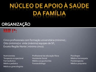 Cinco profissionais com formação universitária (mínimo) ;
Oito (mínimo) e vinte (máximo) equipes de SF;
Exceto Região Norte ( mínimo cinco).
Nutricionista Profissional da educação física Psicólogos
Terapeuta ocupacional Assistente Social Médico homeopata
Farmacêutico Médico acupunturista Fisioterapeuta
Médico pediatra Fonoaudiólogo Médico psiquiatra
Médicos ginecologista
 