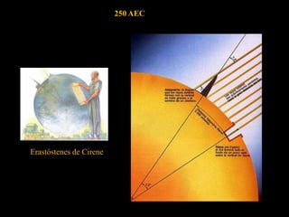 250 AEC
Erastóstenes de Cirene
 