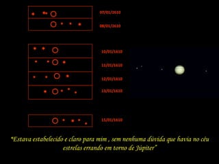  
  


  
 


  

07/01/1610
08/01/1610
10/01/1610
11/01/1610
12/01/1610
13/01/1610
15/01/1610
“Estava estabelecido e claro para mim , sem nenhuma dúvida que havia no céu
estrelas errando em torno de Júpiter”
 