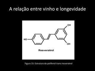 A relação entre vinho e longevidade
Figura 15: Estrutura do polifenol trans-resveratrol
 