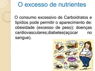 O excesso de nutrientes
O consumo excessivo de Carboidratos e
lipídios pode permitir o aparecimento de:
obesidade (excesso de peso); doenças
cardiovasculares;diabetes(açúcar no
sangue).
 