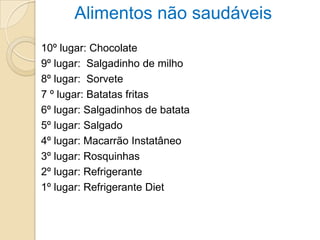 Alimentos não saudáveis
10º lugar: Chocolate
9º lugar: Salgadinho de milho
8º lugar: Sorvete
7 º lugar: Batatas fritas
6º lugar: Salgadinhos de batata
5º lugar: Salgado
4º lugar: Macarrão Instatâneo
3º lugar: Rosquinhas
2º lugar: Refrigerante
1º lugar: Refrigerante Diet
 
