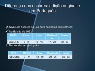 Diferença dos escores: edição original e
em Português
ψ Níveis de escores do BDI para pacientes psiquiátricos:
Na Edição de 1993:
Na versão em português:
NÍVEL Mínino Leve Moderad
o
Severa
ESCORE 0 - 9 10 - 16 17 - 29 30 - 63
NÍVEL Mínimo Leve Moderado Grave
ESCORE 0 – 11 12 - 19 20 - 35 36 - 63
 