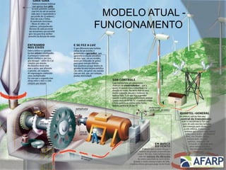MODELO ATUAL -
FUNCIONAMENTO
 