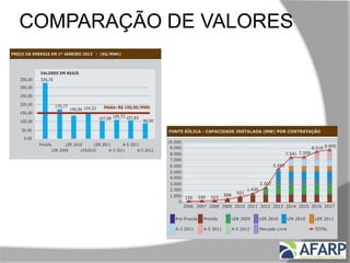 COMPARAÇÃO DE VALORES
EM $
 