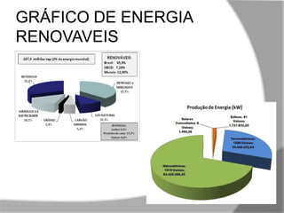 GRÁFICO DE ENERGIA
RENOVAVEIS
 