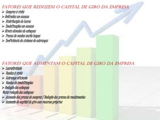 Fatores que reduzem o Capital de Giro da Empresa
 Compras à vista
Retiradas em excesso
 Distribuição de lucros
 Imobilizações em excesso
Níveis elevados de estoques
 Prazos de vendas muito longos
 Ineficiência do sistema de cobranças
Fatores que aumentam o Capital de Giro da Empresa
 Lucratividade
 Vendas à vista
 Cobrança eficiente
 Vendas de imobilizações
Redução dos estoques
Maior rotação dos estoques
 Aumento dos prazos de compras / Redução dos prazos de recebimentos
 Aumento do capital de giro com recursospróprios
 