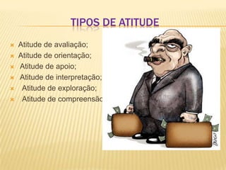 TIPOS DE ATITUDE








Atitude de avaliação;
Atitude de orientação;
Atitude de apoio;
Atitude de interpretação;
Atitude de exploração;
Atitude de compreensão.

 