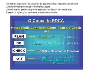 P: estabeleca projetos necessários de acordo com os requisitos do cliente
D:implementar processos sem improvisações
C:monitotar os processos para o produto se adequar aos resultatos
A:executar ações para promover o bom desempenho

 