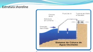 Estrutura shoreline

 