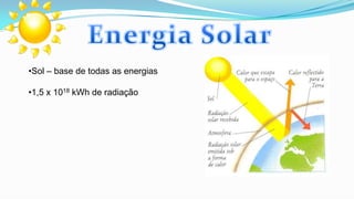 •Sol – base de todas as energias
•1,5 x 1018 kWh de radiação

 
