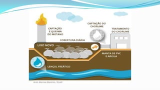 Energias Renováveis