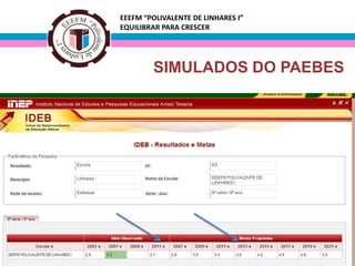 EEEFM “POLIVALENTE DE LINHARES I”
EQUILIBRAR PARA CRESCER

SIMULADOS DO PAEBES

 