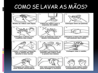 COMO SE LAVAR AS MÃOS?

 