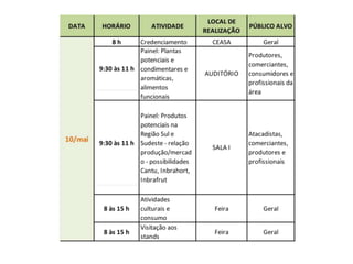 Programação Hortifruti Brasil Show 2014