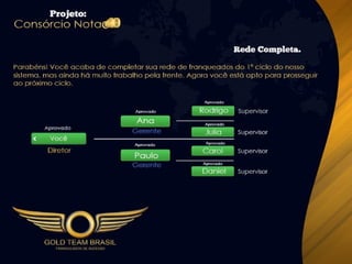 Apresentação Consórcio Nota 10