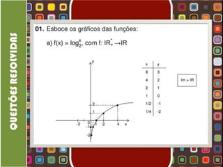Função Logarítmica