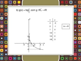 Função Logarítmica