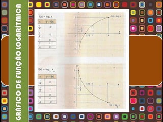 Função Logarítmica
