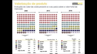 A FORÇA DO PROGRAMA DE FIDELIDADE
 