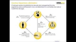 REDE DE FIDELIDADE (SIMULAÇÃO)
UMA COMBINAÇÃO DE ESFORÇO PESSOAL E DERRAMAMENTO
VOCÊ
Upline
Jogado
r 1
Você indicou
o Jogador 1
 