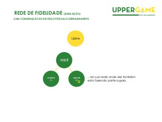 Jogado
r 2
D
...na sua rede onde ele também
esta fazendo parte agora.
VOCÊ
Upline
Jogado
r 1
REDE DE FIDELIDADE (SIMULAÇÃO)
UMA COMBINAÇÃO DE ESFORÇO PESSOAL E DERRAMAMENTO
 