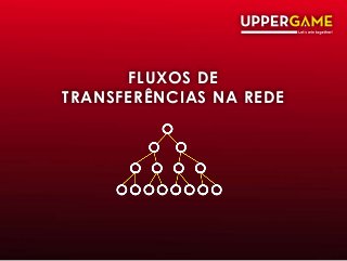 FLUXOS DE
TRANSFERÊNCIAS NA REDE
 