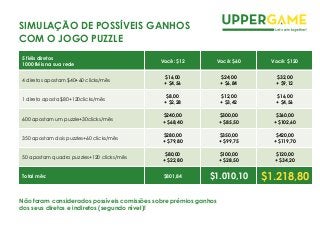 5 fiéis diretos
1000 fiéis na sua rede
Você: $12 Você: $60 Você: $120
4 diretos apostam $40+60 clicks/mês
$16,00
+ $4,56
$24,00
+ $6,84
$32,00
+ $9,12
1 direto aposta $80+120clicks/mês
$8,00
+ $2,28
$12,00
+ $3,42
$16,00
+ $4,56
600 apostam um puzzle+30clicks/mês
$240,00
+ $68,40
$300,00
+ $85,50
$360,00
+ $102,60
350 apostam dois puzzles+60 clicks/mês
$280,00
+ $79,80
$350,00
+ $99,75
$420,00
+ $119,70
50 apostam quadro puzzles+120 clicks/mês
$80,00
+ $22,80
$100,00
+ $28,50
$120,00
+ $34,20
Total mês: $801,84 $1.010,10 $1.218,80
SIMULAÇÃO DE POSSÍVEIS GANHOS
COM O JOGO PUZZLE
Não foram considerados possíveis comissões sobre prémios ganhos
dos seus diretos e indiretos (segundo nível)!
 